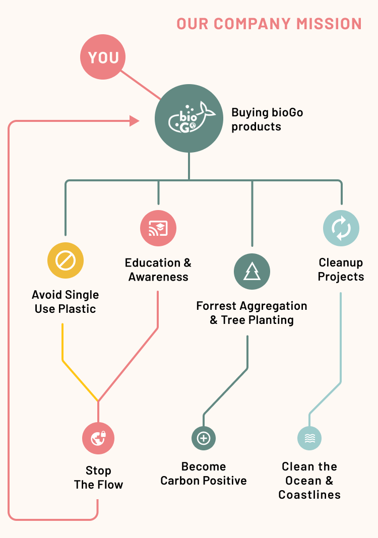 <span>We care a lot.</span>